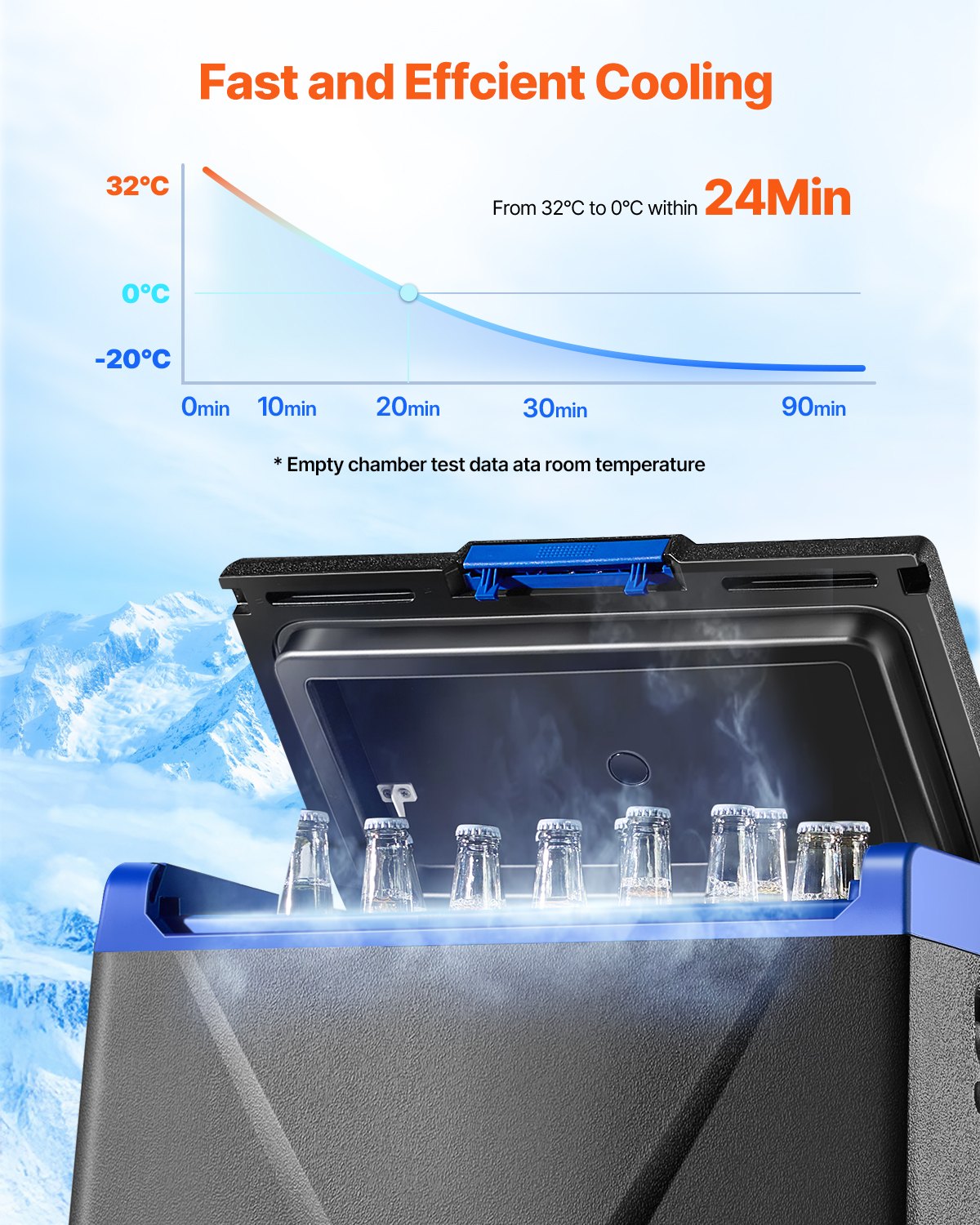 Portable Car Refrigerator 35L 12V/24V/100-240V Single Zone Freezer -18℃ to 10℃
