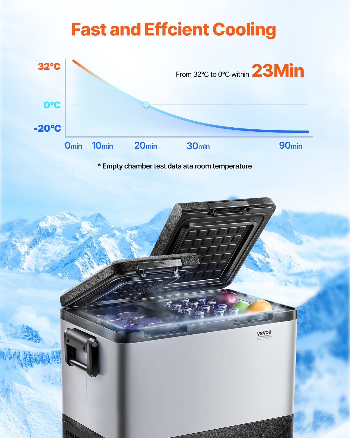 Portable Car Refrigerator 45L Dual Zone 12V/24V/100-240V Adjustable Temperature