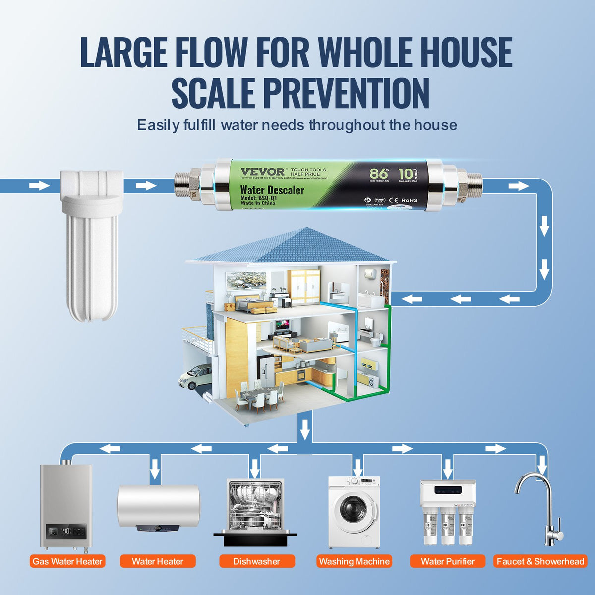 Whole House Salt Free Descaler Physical Scale 18 GPM Water Descaler SAAS Alloy