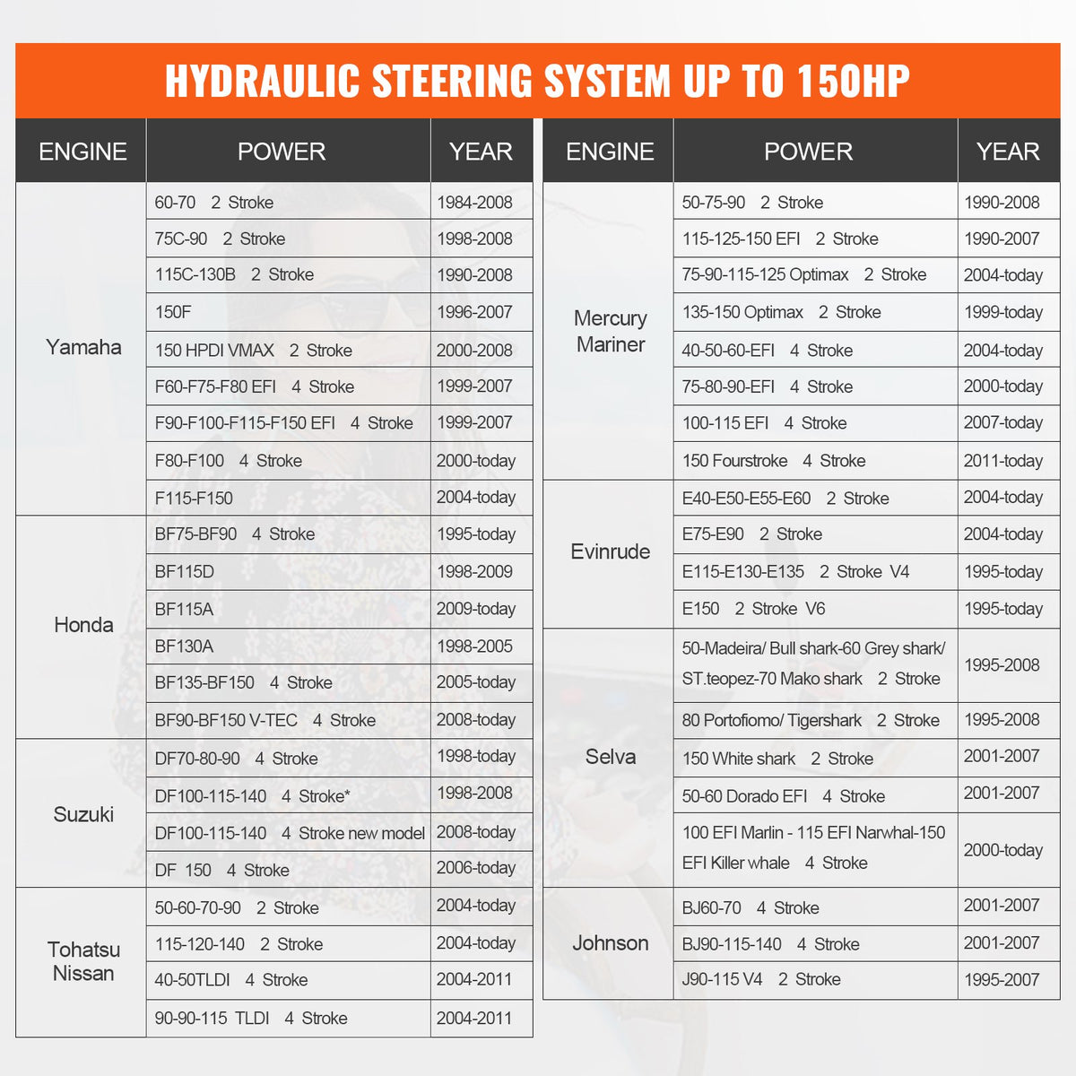 Hydraulic Outboard Steering Kit 150HP Helm Pump Lock Cylinder 24Ft Hose Boats