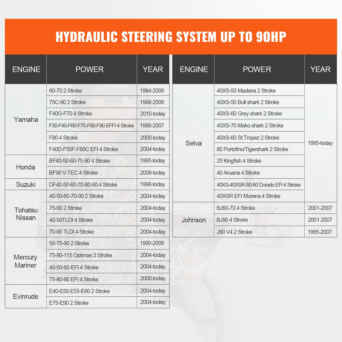 Hydraulic Outboard Steering Kit 90HP with Helm Pump Cylinder and 24ft Hose