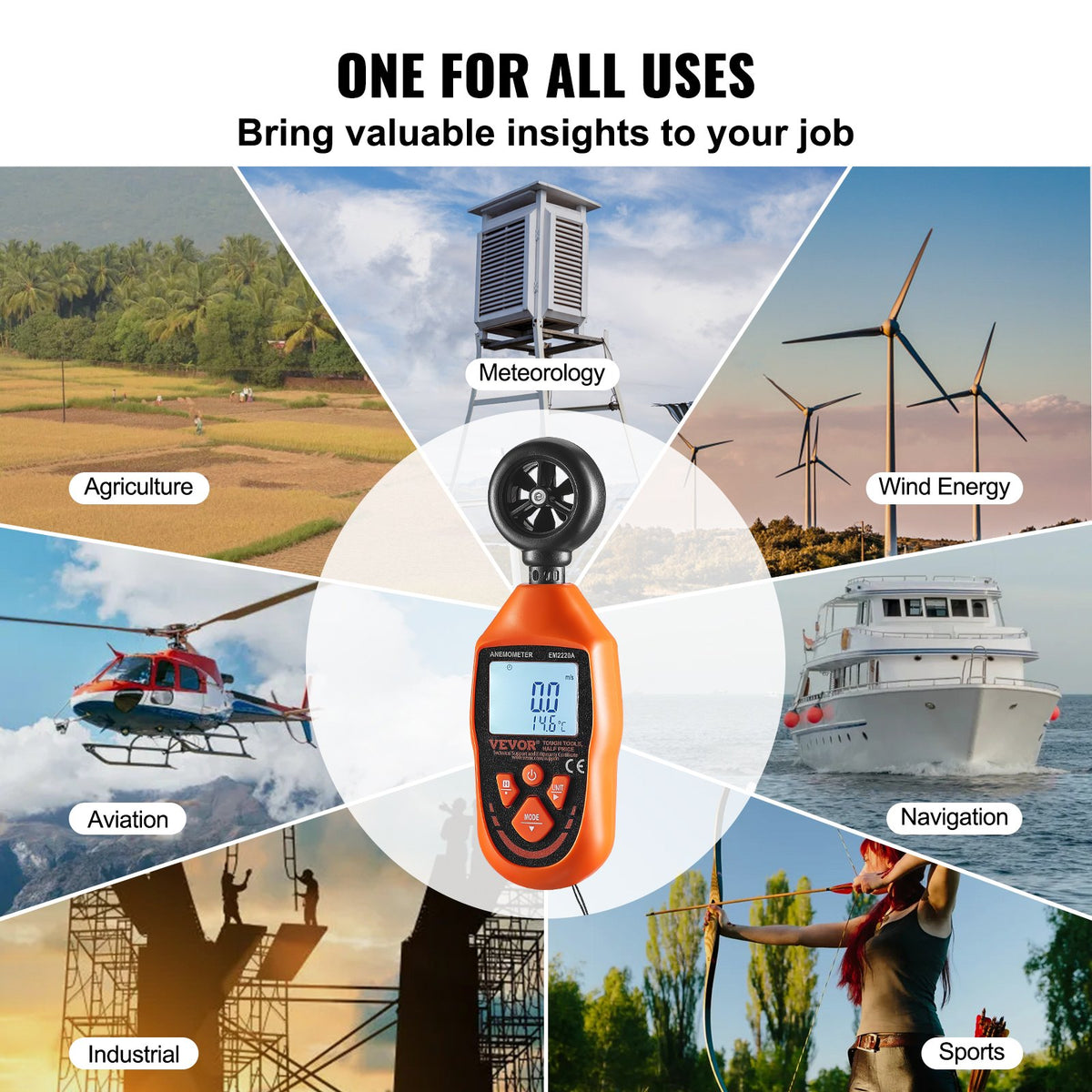 Handheld Anemometer Digital Wind Speed Meter -10℃ to 45℃ with LED Screen