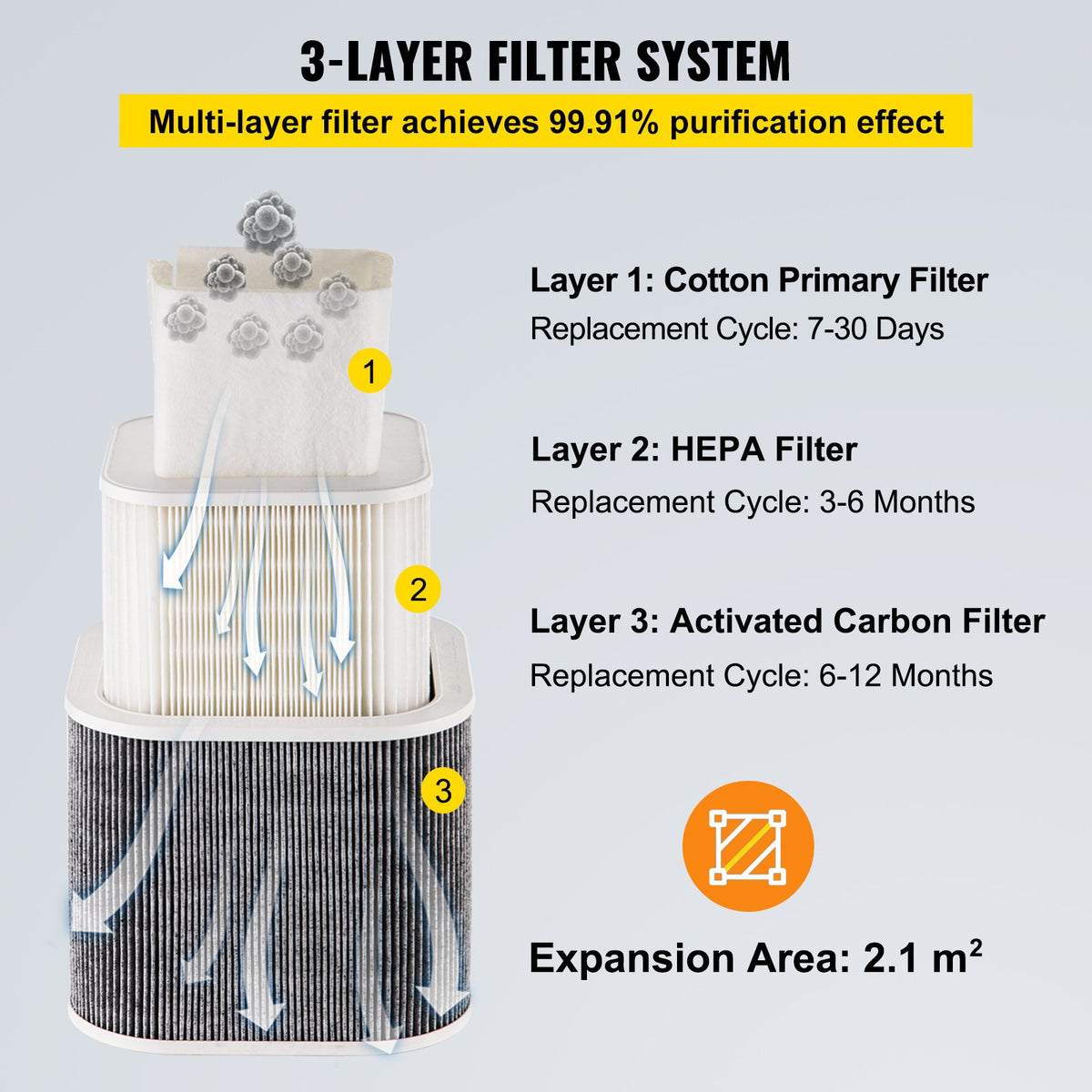Filter Fume Extractor Pure Air Fume Extractor 150W with 3 Stage Filters