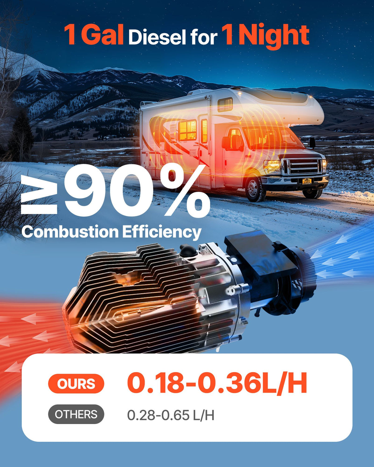 Diesel Air Heater 8KW DC12-24V Fast Heating Remote Color Display RV Truck Camper