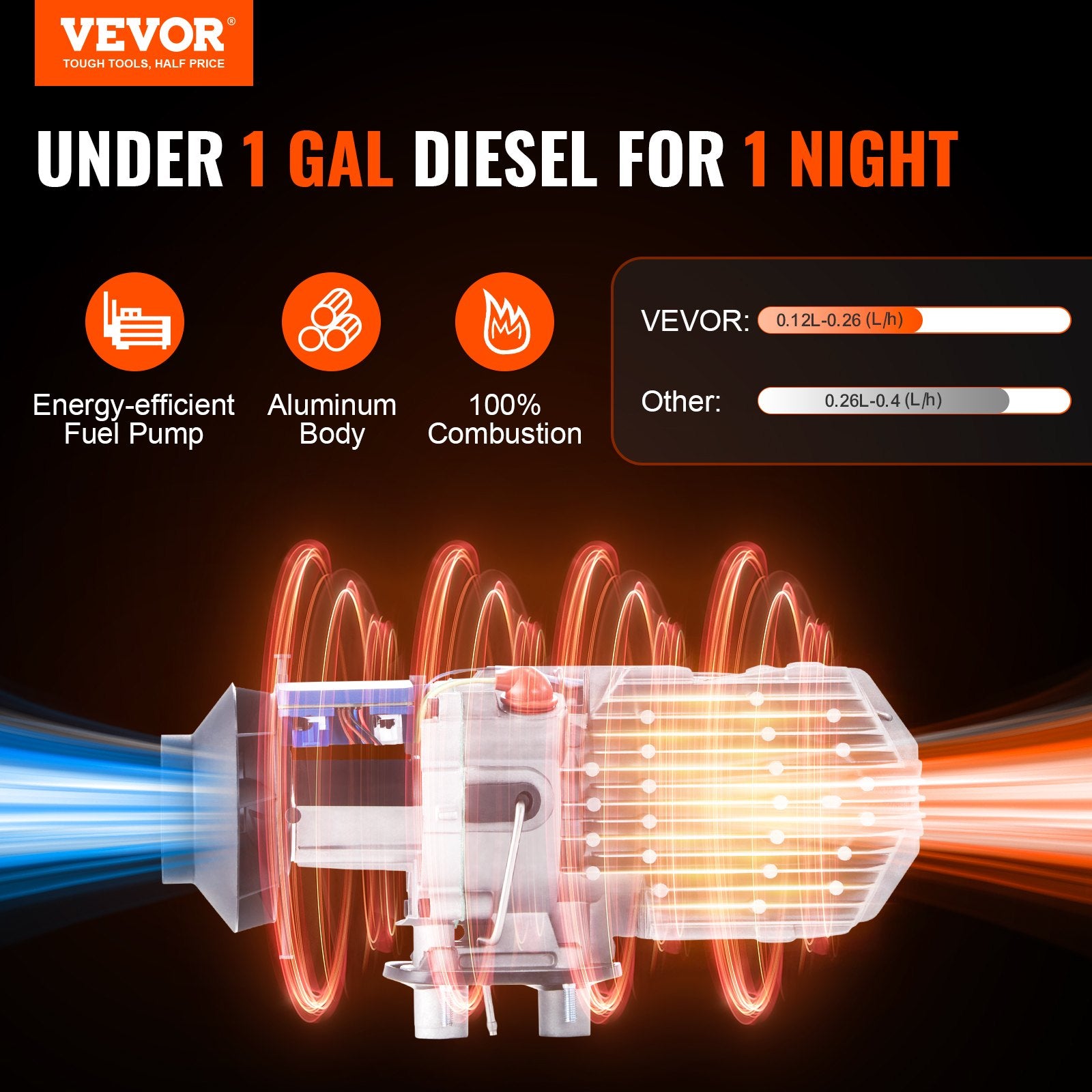 12V 2KW Diesel Air Heater with Bluetooth, Remote, LCD & Auto Altitude for RVs