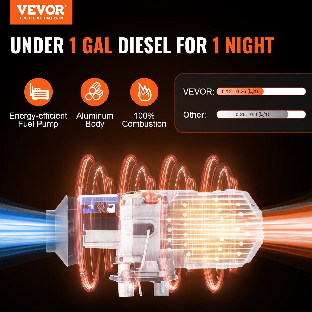 12V 2KW Diesel Air Heater with Remote, LCD & 10L Fuel Tank for RVs and Campers