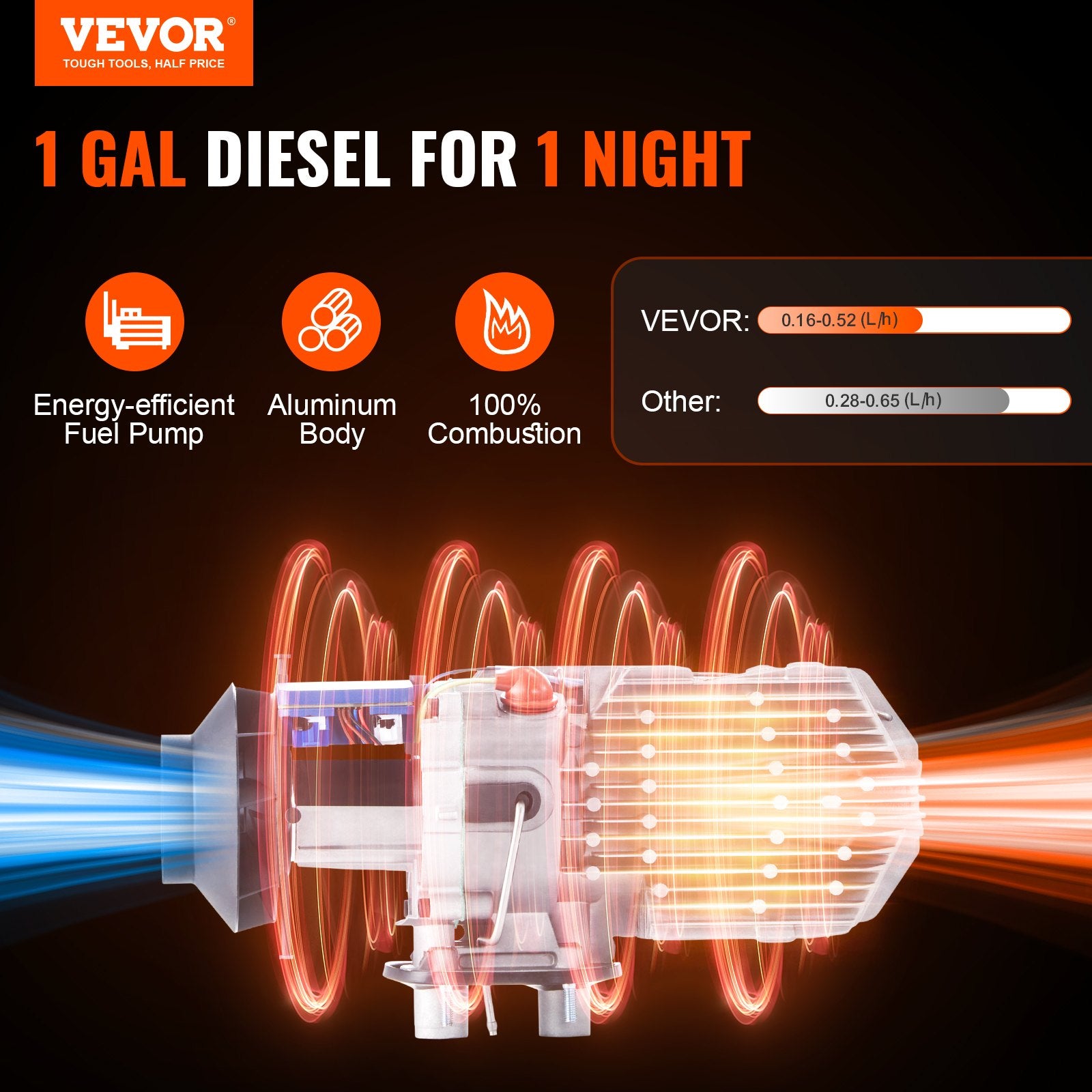 12V 5KW Diesel Air Heater with Remote, LCD & 10L Fuel Tank for RVs and Campers