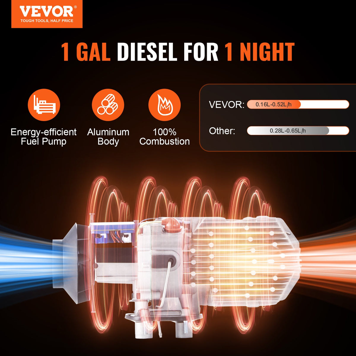 12V 5KW Diesel Air Heater with Bluetooth, Remote, LCD & Auto Altitude Adjustment
