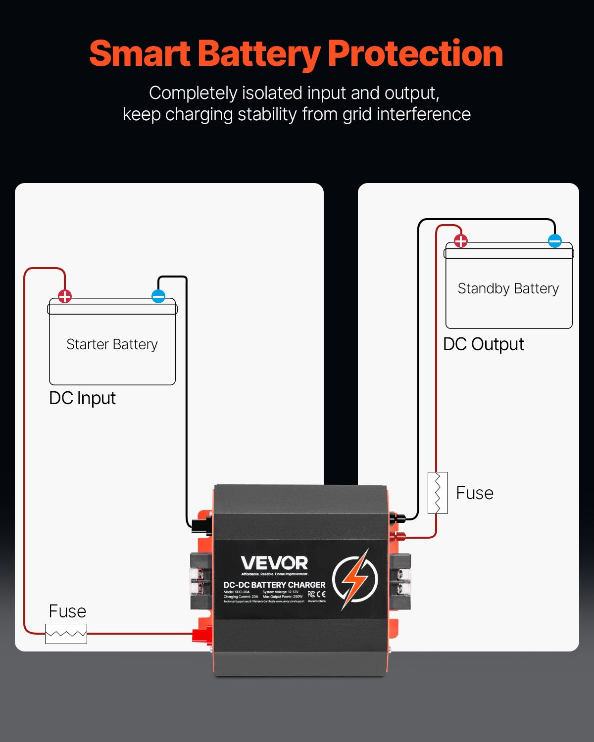 12V 20A DC-DC Battery Charger, 250W, Smart Multi-Stage, RV & Boat Use