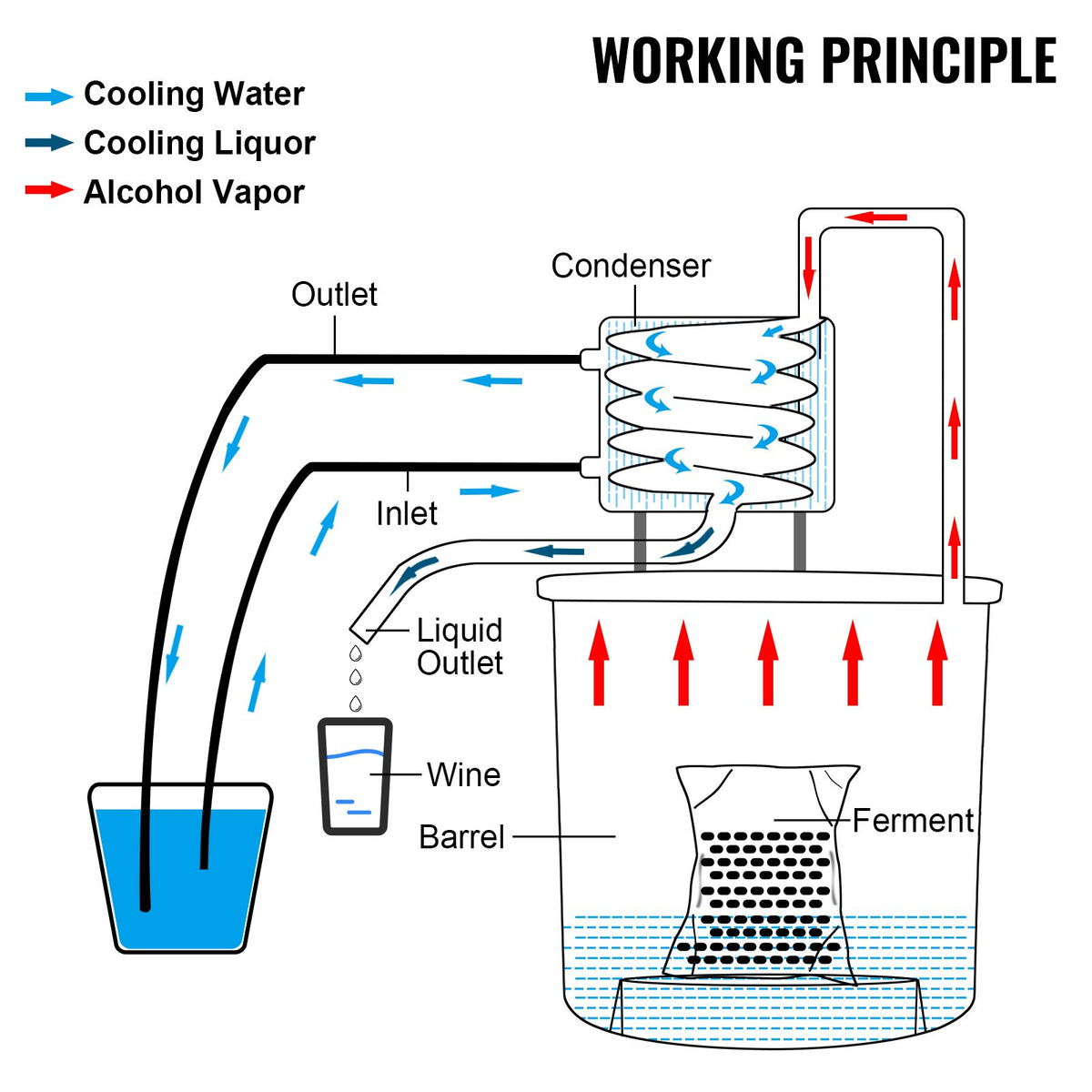 Alcohol Still 50L Copper Tube Distiller with Circulating Pump and Thermometer