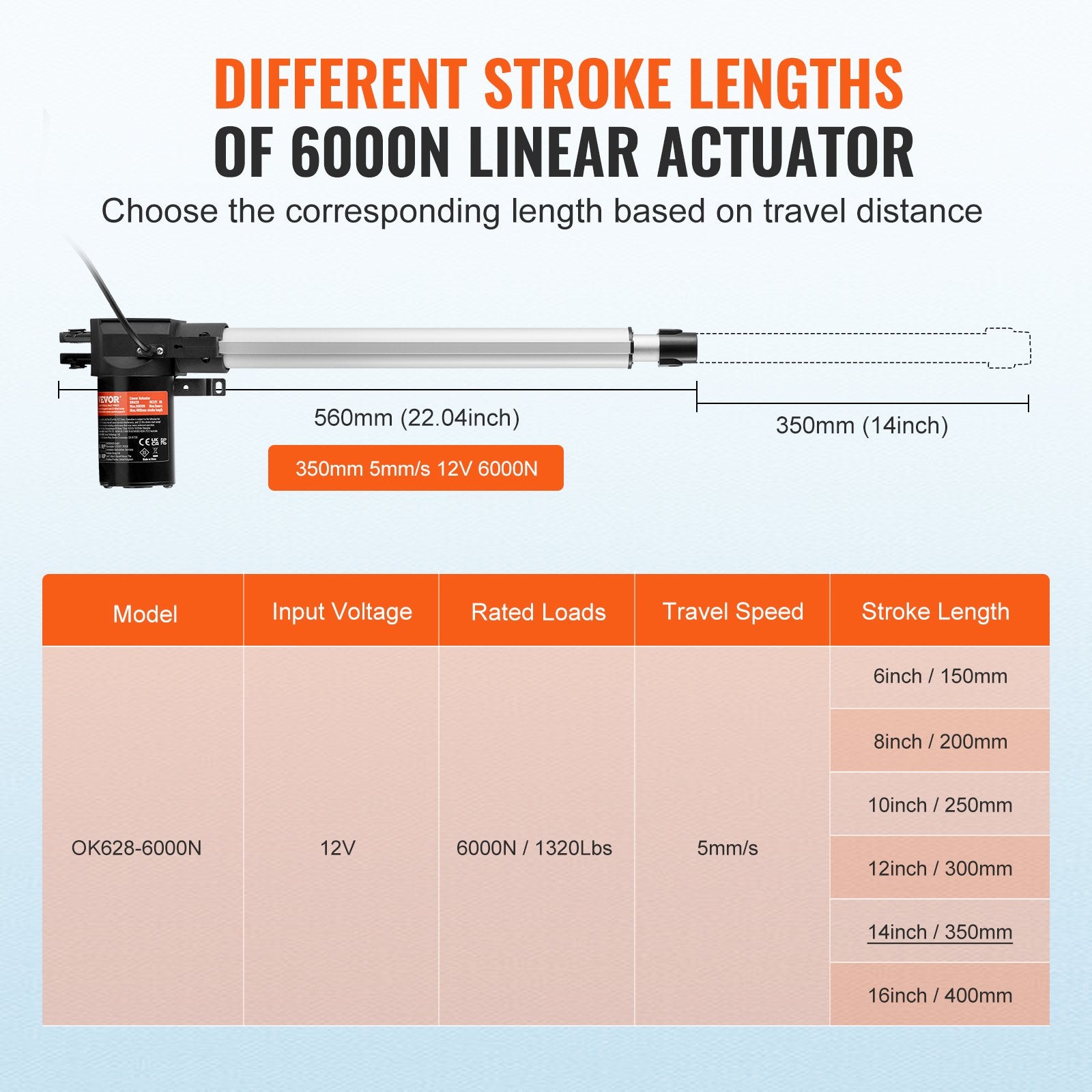 12V Linear Actuator 14 Inch Heavy Duty 6000N with Bracket IP44