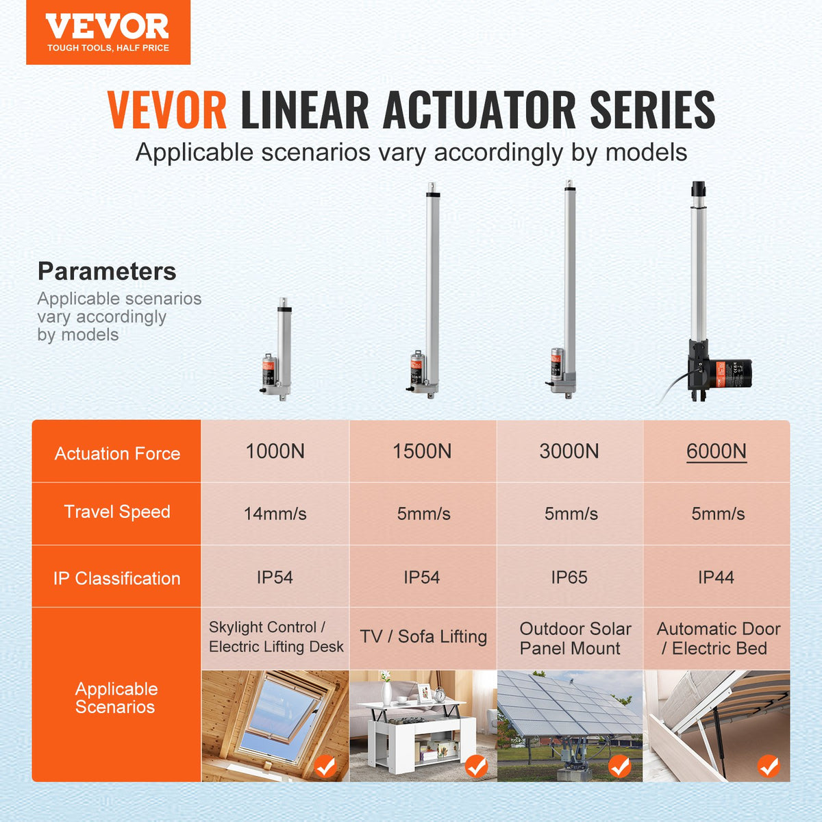 Linear Actuator 12V 16" 1320lbs/6000N 0.19"/s with Mounting Bracket IP44