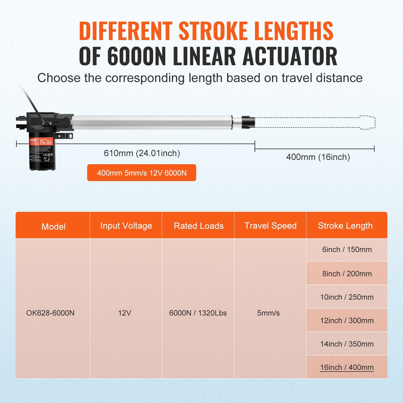 Linear Actuator 12V 16" 1320lbs/6000N 0.19"/s with Mounting Bracket IP44