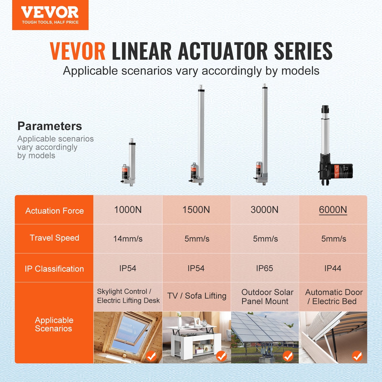 12V Heavy Duty 6 Inch Linear Actuator 1320lbs with Mounting Bracket