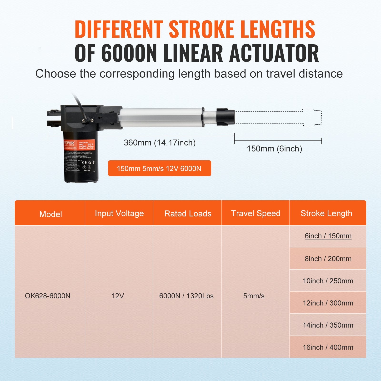 12V Heavy Duty 6 Inch Linear Actuator 1320lbs with Mounting Bracket