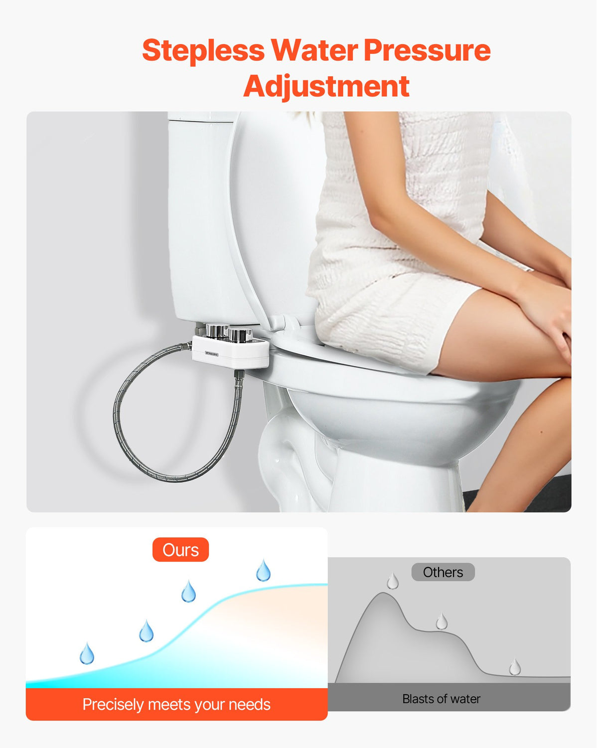 Bidet Attachment for Toilet Non-Electric Dual Nozzles Adjustable Water Pressure White