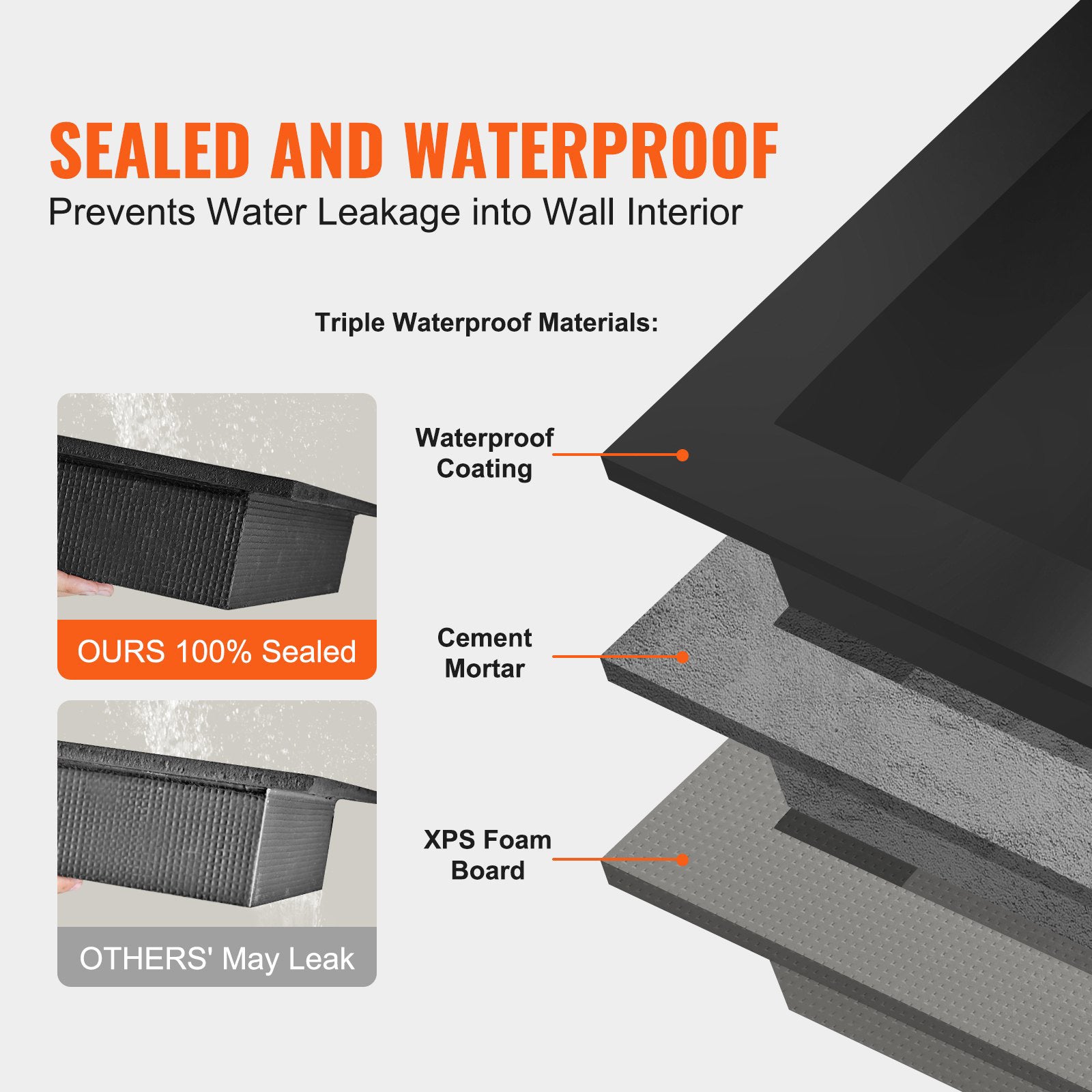 Shower Niche Ready for Tile Triple Shelf Recessed Wall Niche Black