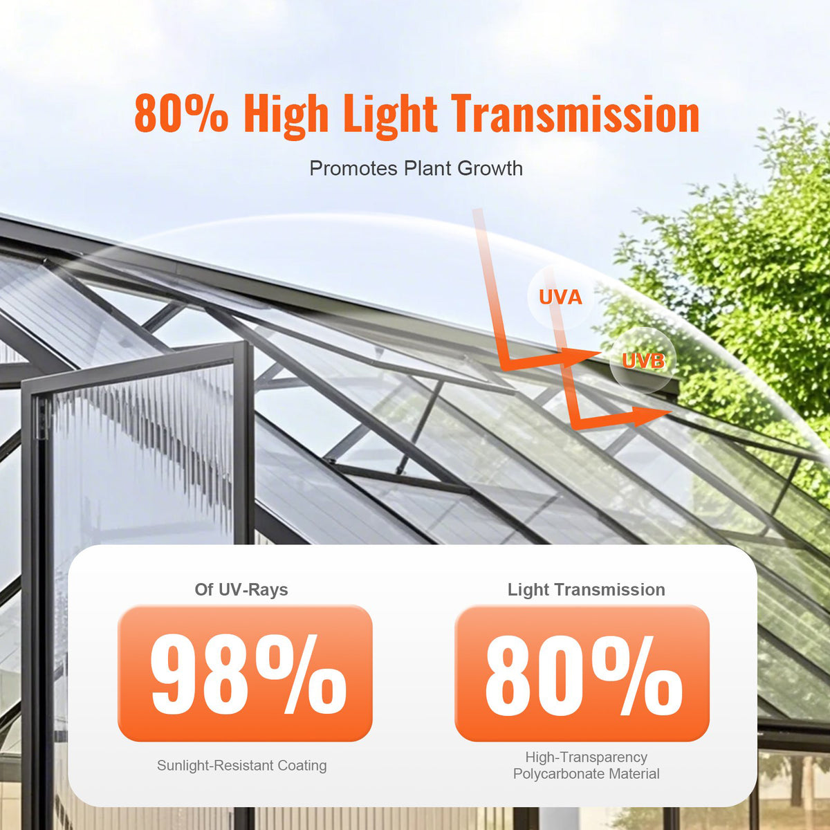 Polycarbonate Greenhouse Panels 5Pack 2x4ft 0.32in UV Protected Corrugated Clear