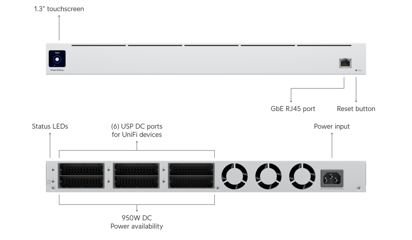 Ubiquiti UniFi Redundant Power System USP RPS 950W DC Power Budget with Touch Screen Display for Rackmount Devices