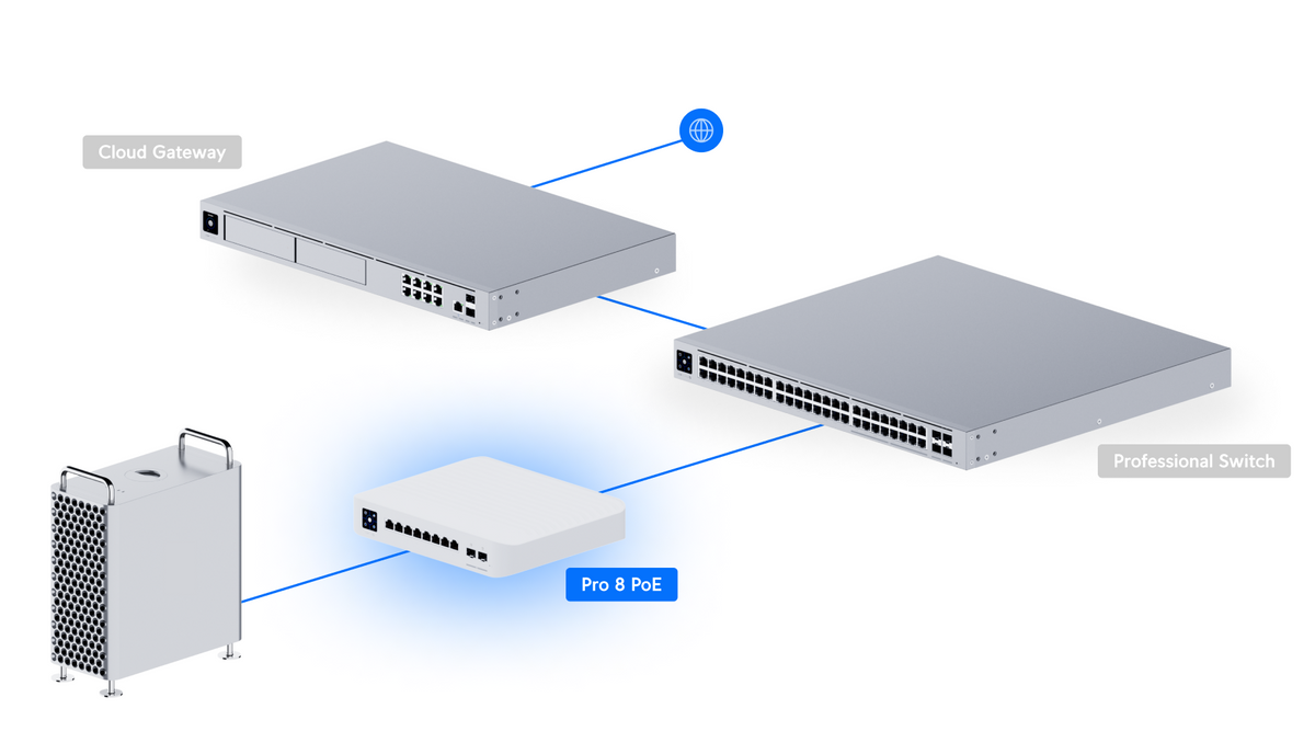 Ubiquiti UniFi Network 8 Port Managed Gigabit Layer 3 Switch with 120W PoE Plus Plus Output and 10G SFP+ Ports