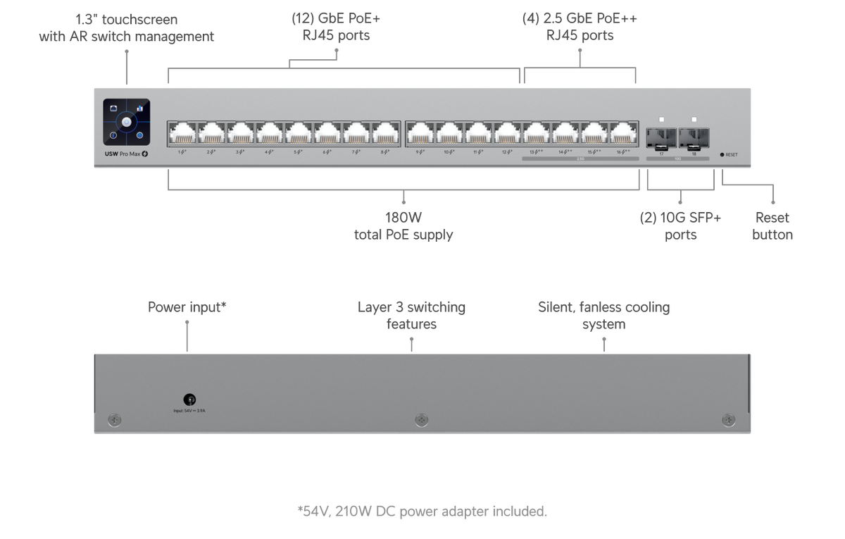 Ubiquiti Retrofit Hub DC Powered Supporting Wiegand and OSDP Readers with Entry and Exit Control for 2 Doors