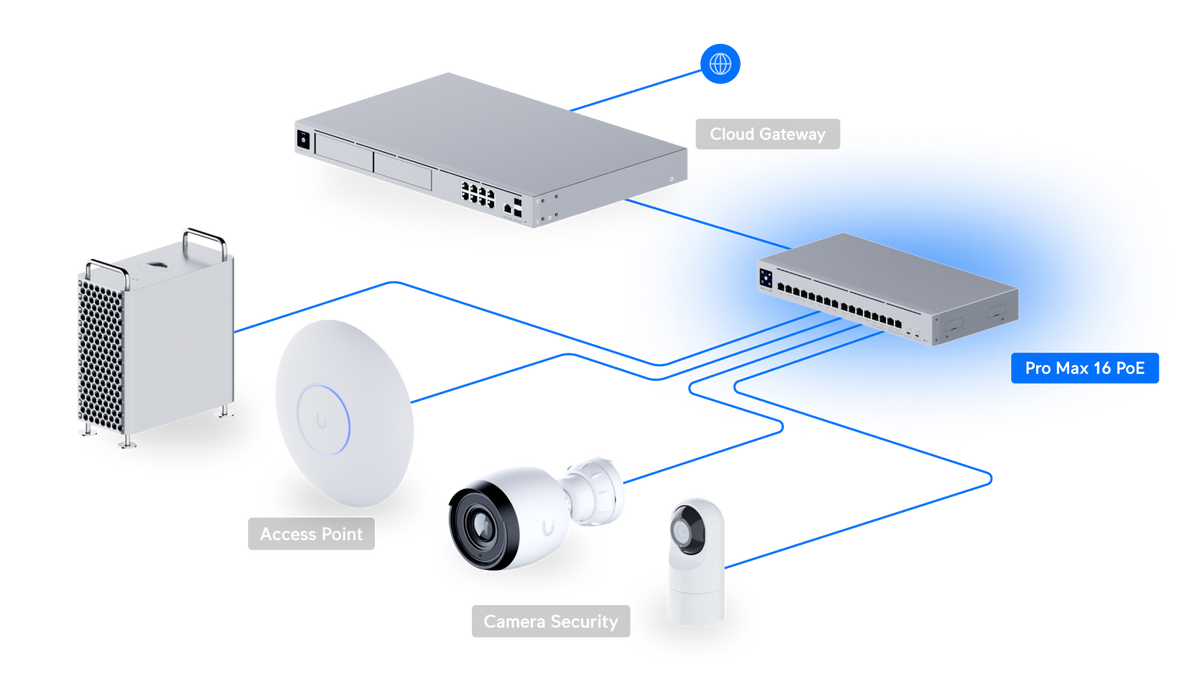 Ubiquiti Retrofit Hub DC Powered Supporting Wiegand and OSDP Readers with Entry and Exit Control for 2 Doors