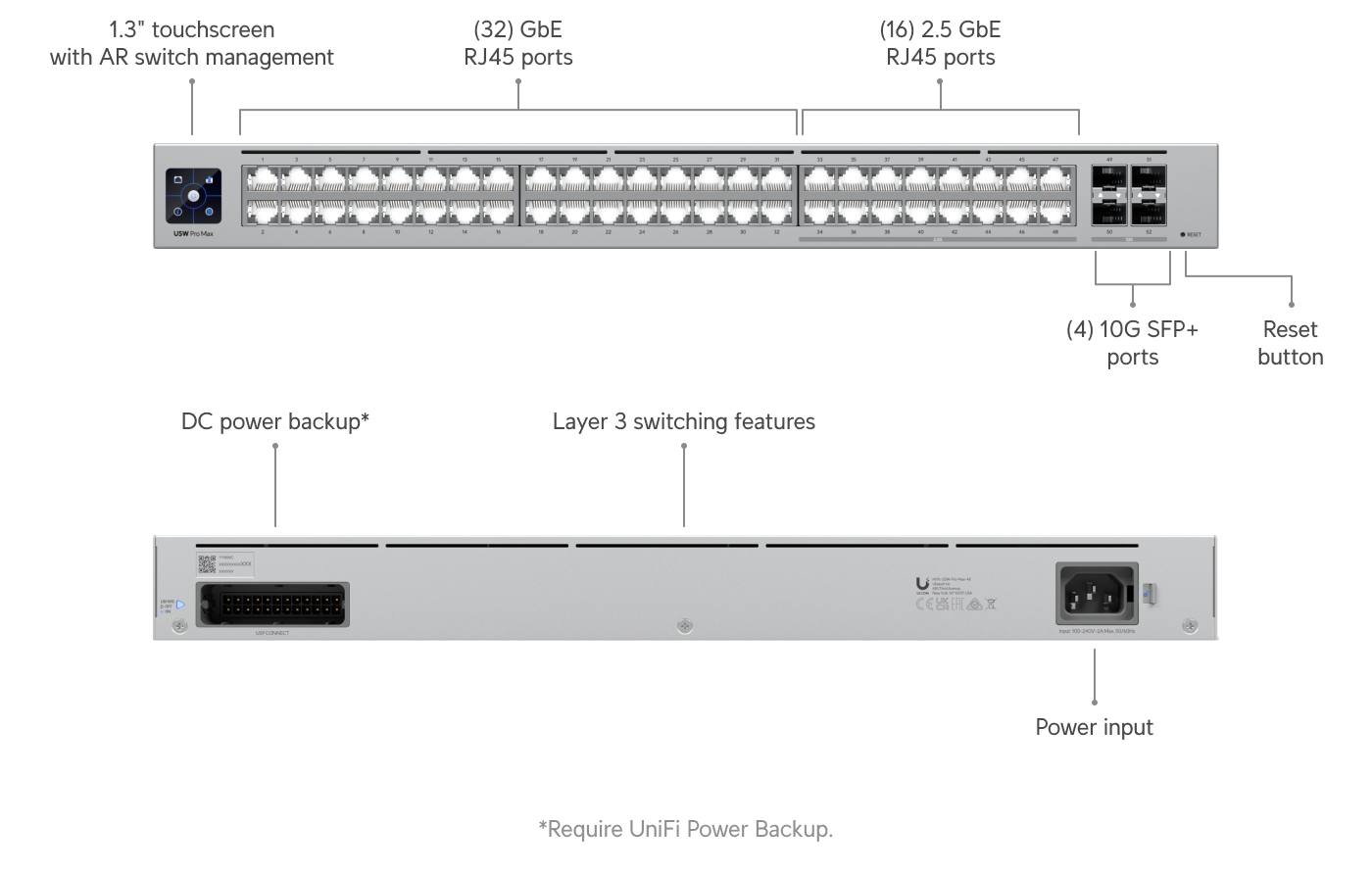 Ubiquiti UniFi Switch Pro Max 48 Port Layer 3 Etherlighting Switch with 2.5GbE GbE and 10G SFP+ Ports