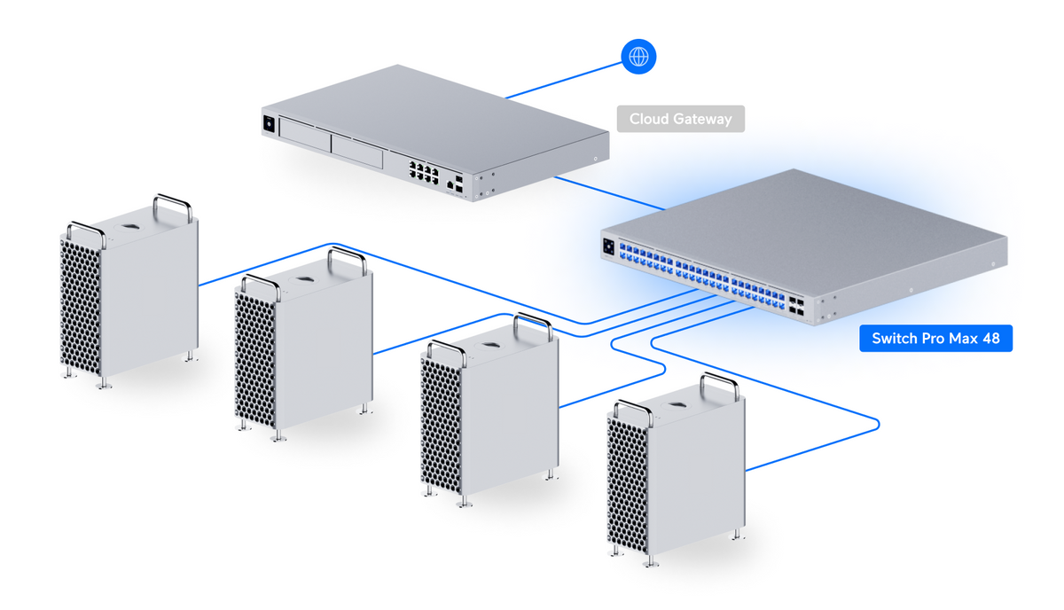 Ubiquiti UniFi Switch Pro Max 48 Port Layer 3 Etherlighting Switch with 2.5GbE GbE and 10G SFP+ Ports