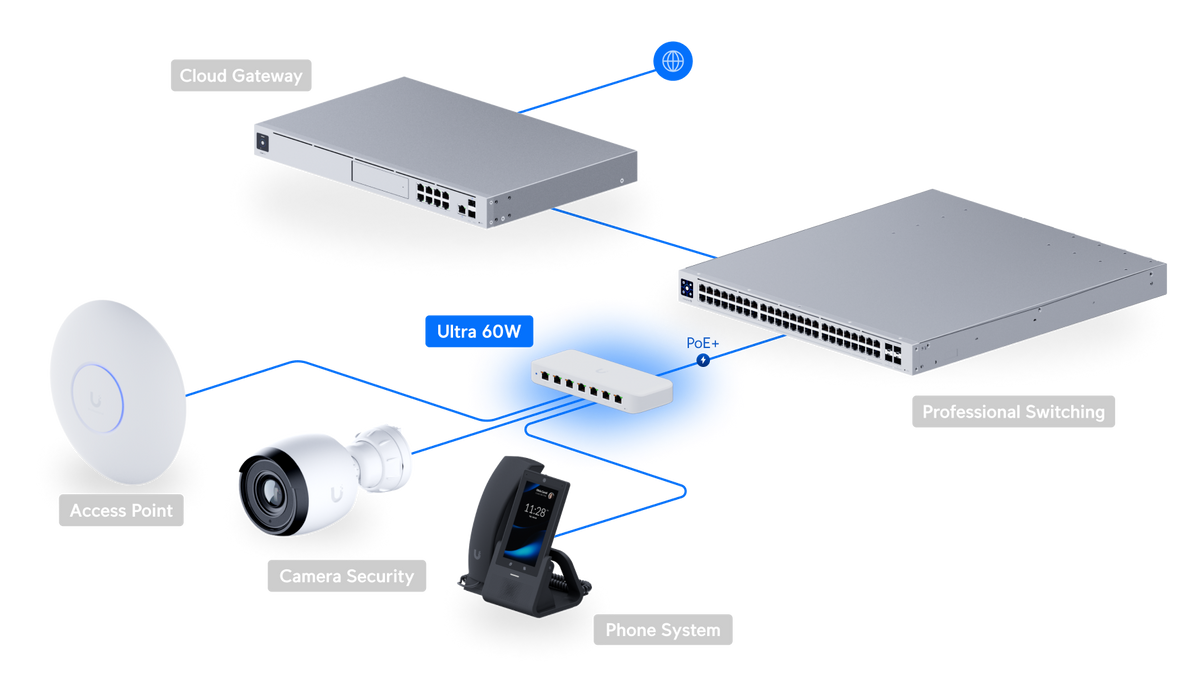 Ubiquiti Ultra 60W Compact 8 Port Layer 2 GbE PoE Plus Switch with PoE++ Input and Power Adapter