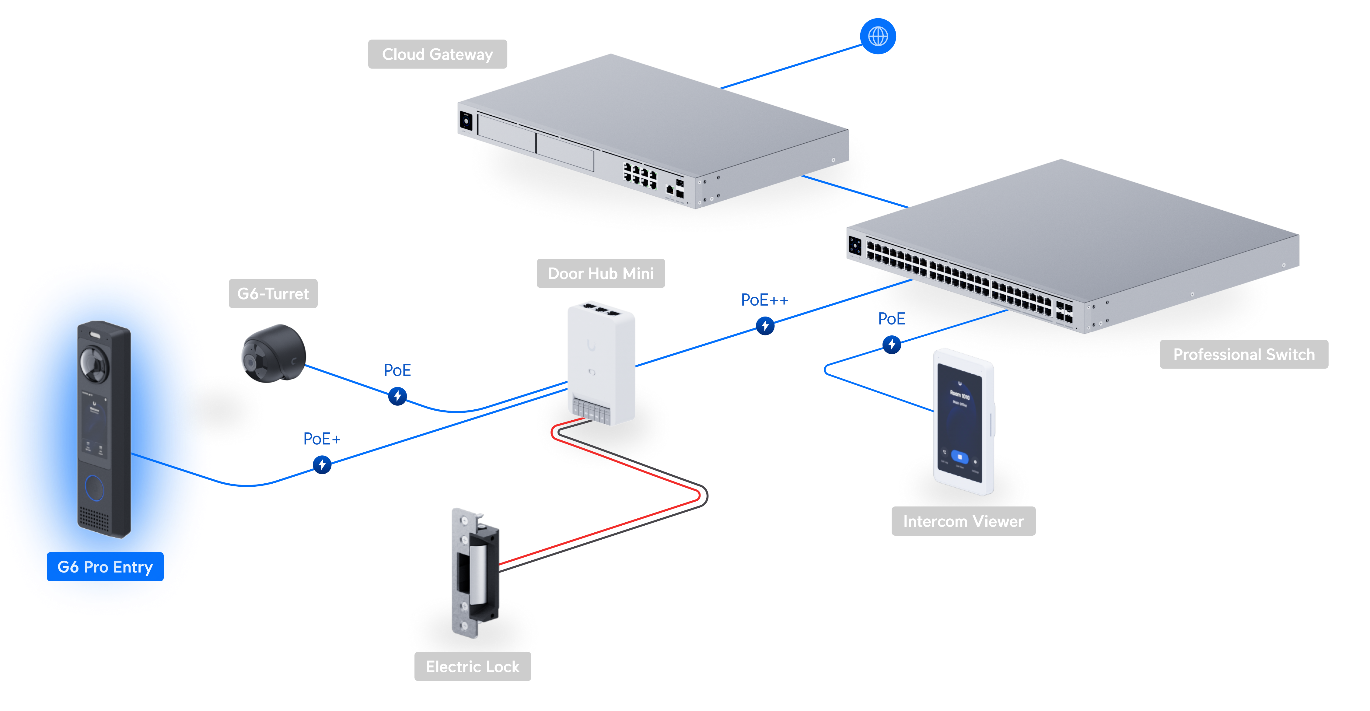 Ubiquiti UniFi G6 Pro Door Entry System Video Intercom 12MP Camera Face Recognition NFC PIN QR Access PoE Doorbell